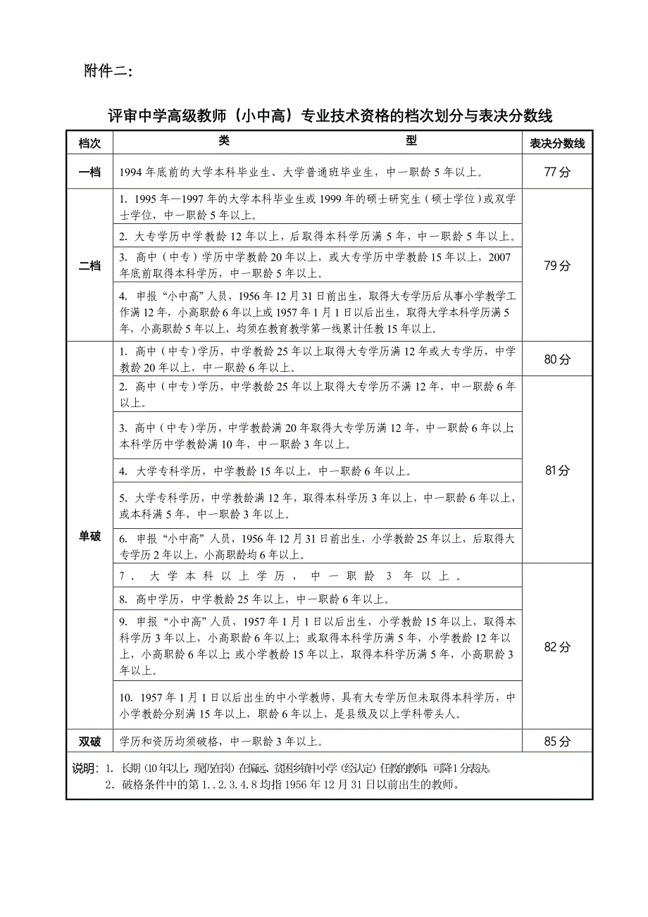 中学高级教师资格评审量化评分参考表_第2页