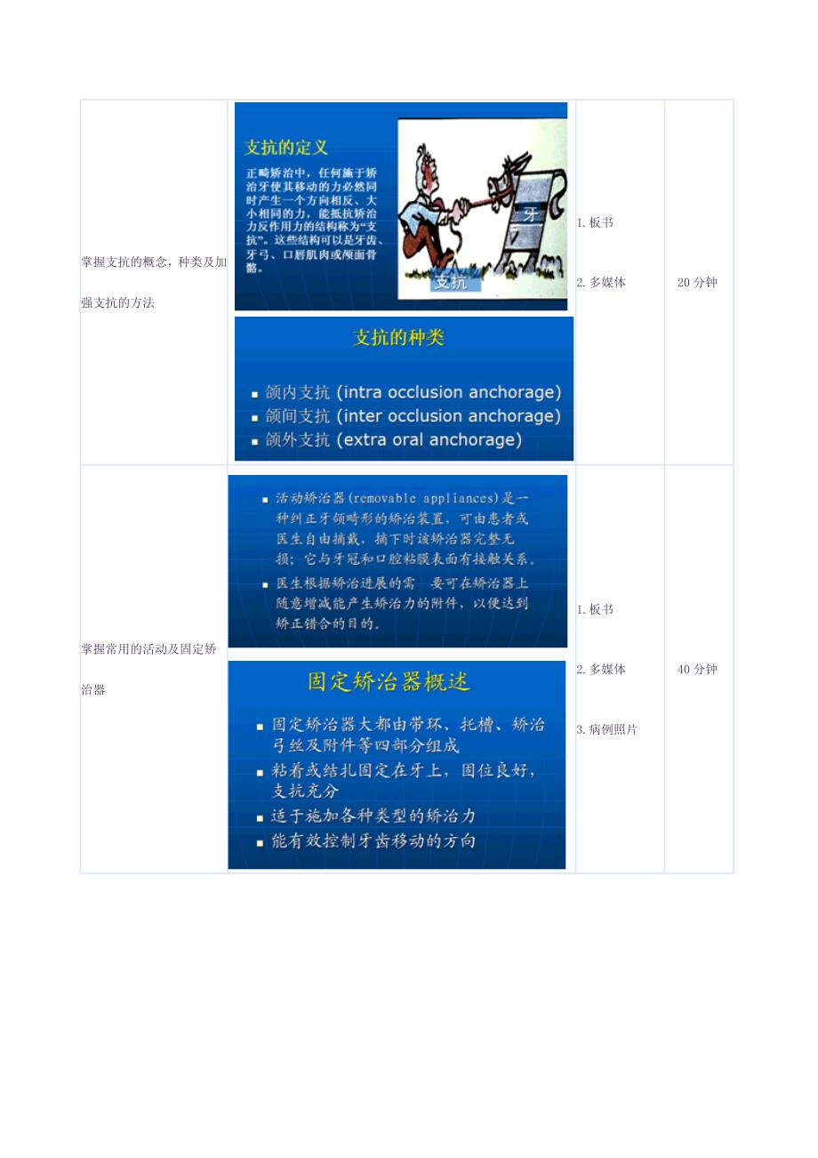 矫治器和矫治技术教案_第2页