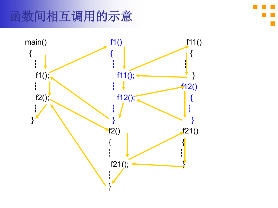 库函数、函数的定义与返回值课件_第3页