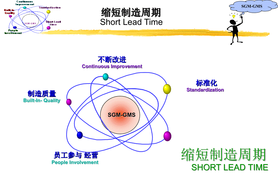 GMS-缩短制造周期_第1页