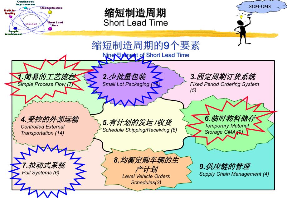 GMS-缩短制造周期_第4页