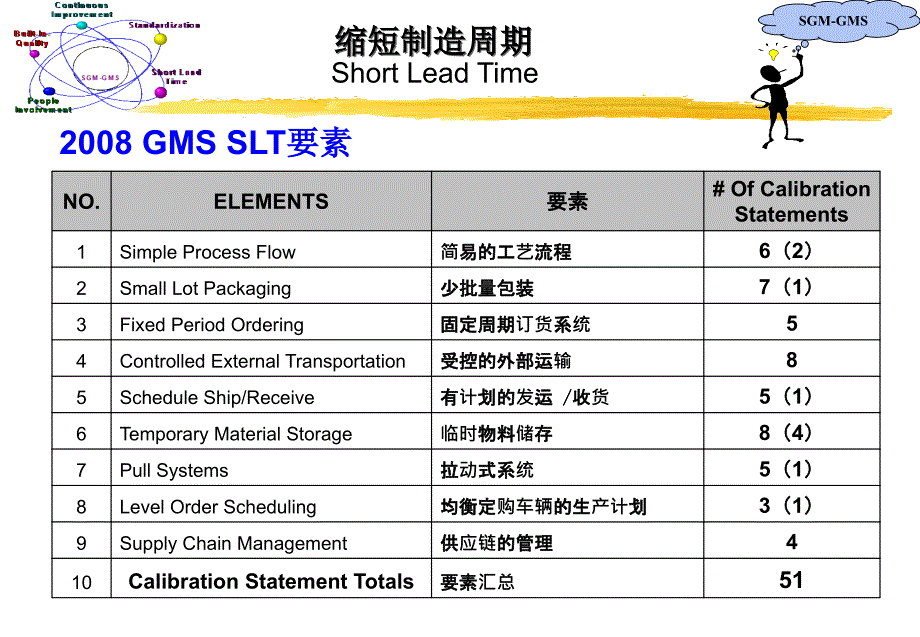 GMS-缩短制造周期_第5页