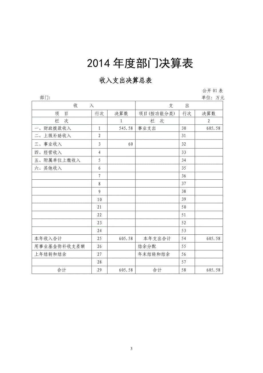 寒亭区技工学校决算_第3页