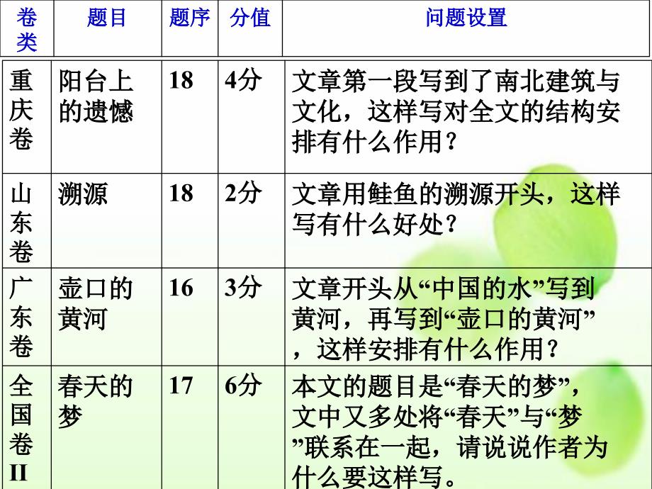 作用题型公开课_第4页