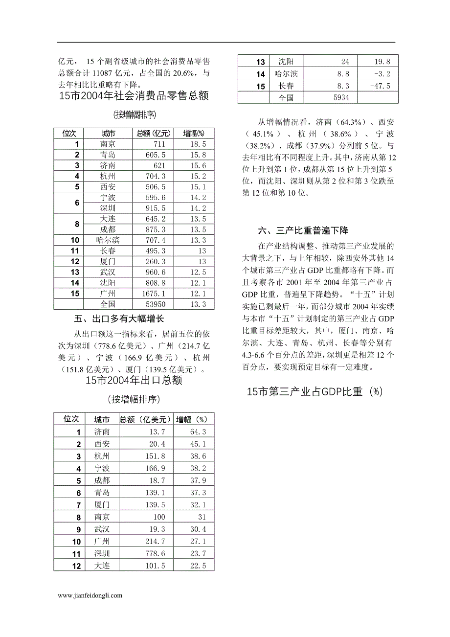 十五个副省级城市_第3页