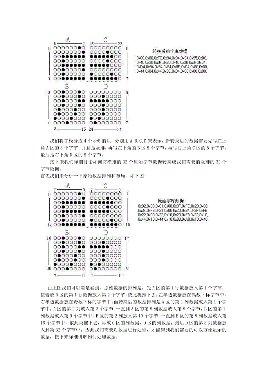 使用ATM12864H图形显示液晶嵌入汉字库设计的心得_第3页