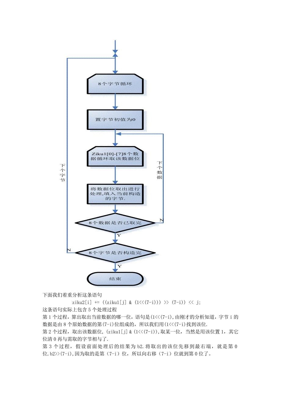 使用ATM12864H图形显示液晶嵌入汉字库设计的心得_第5页