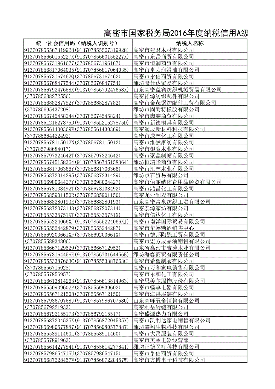 高密市国家税务局2016年度纳税信用A级纳税人名_第1页