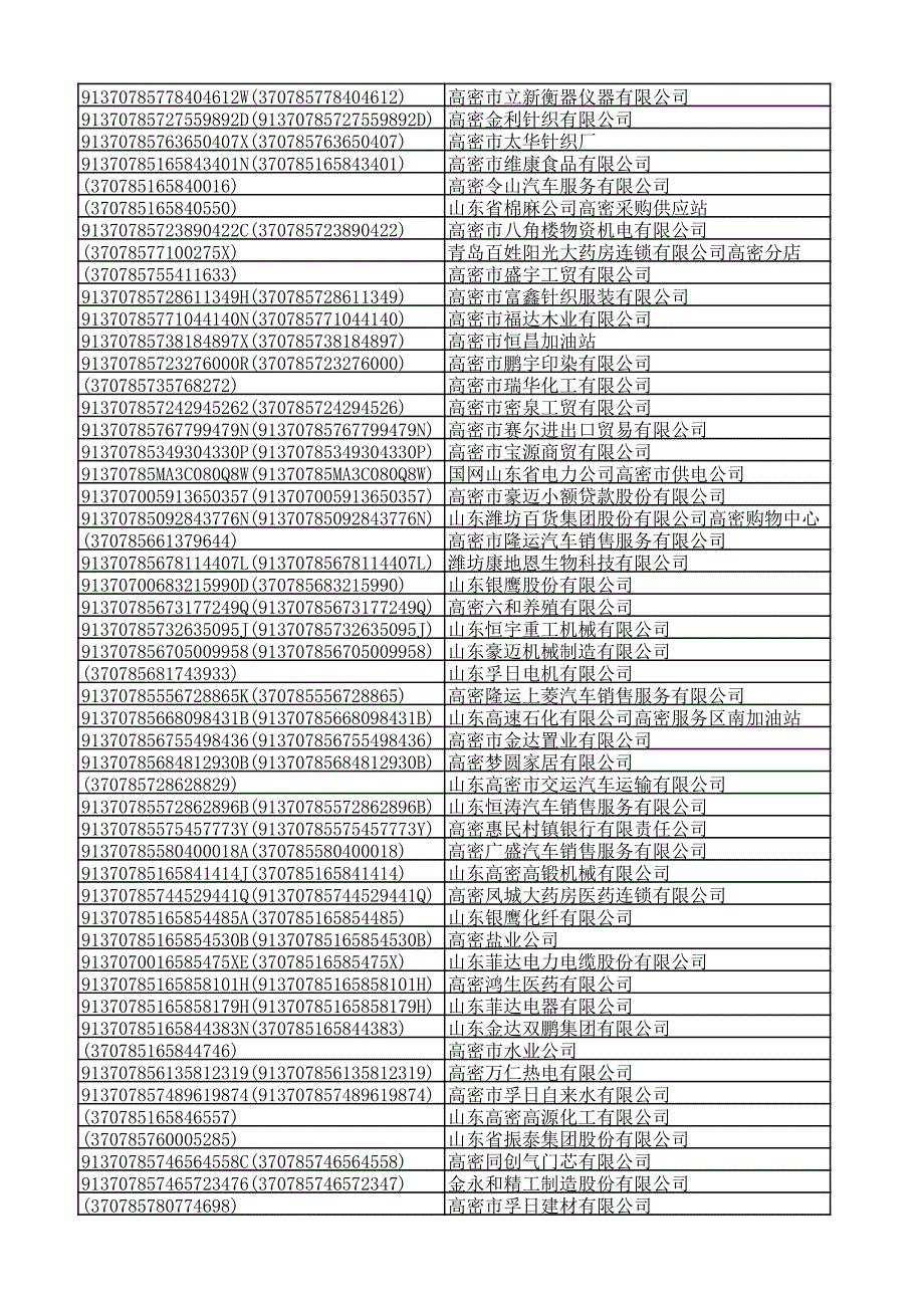 高密市国家税务局2016年度纳税信用A级纳税人名_第4页