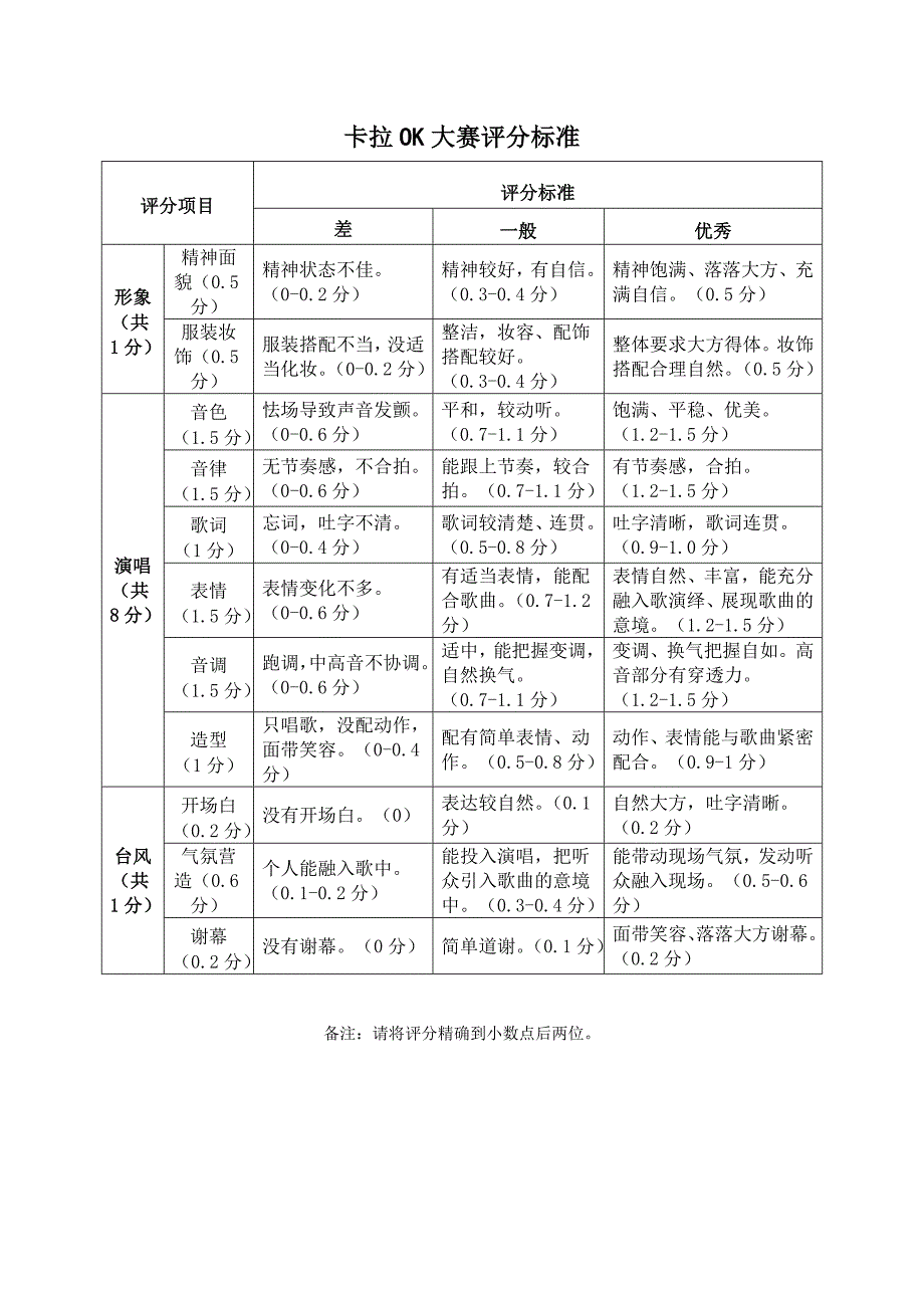 卡拉OK大赛评分标准_第1页