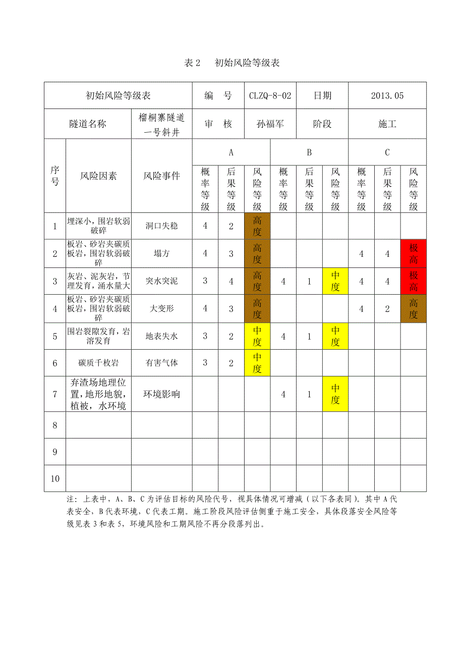 风险评估记录表格_第3页