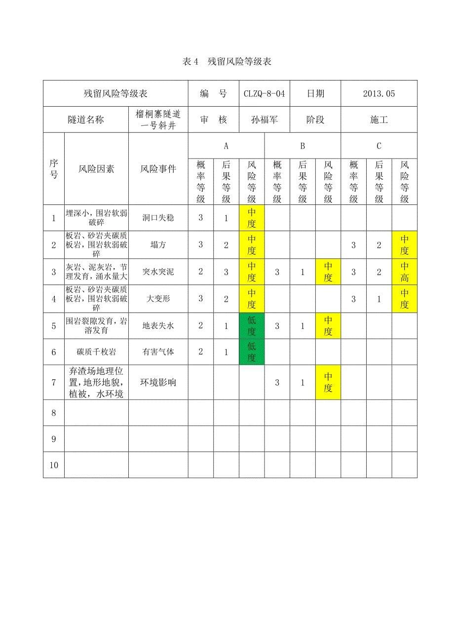 风险评估记录表格_第5页