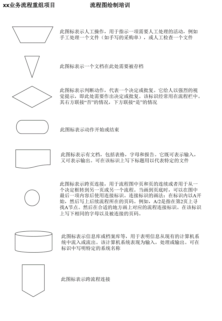 流程图绘制培训_第1页