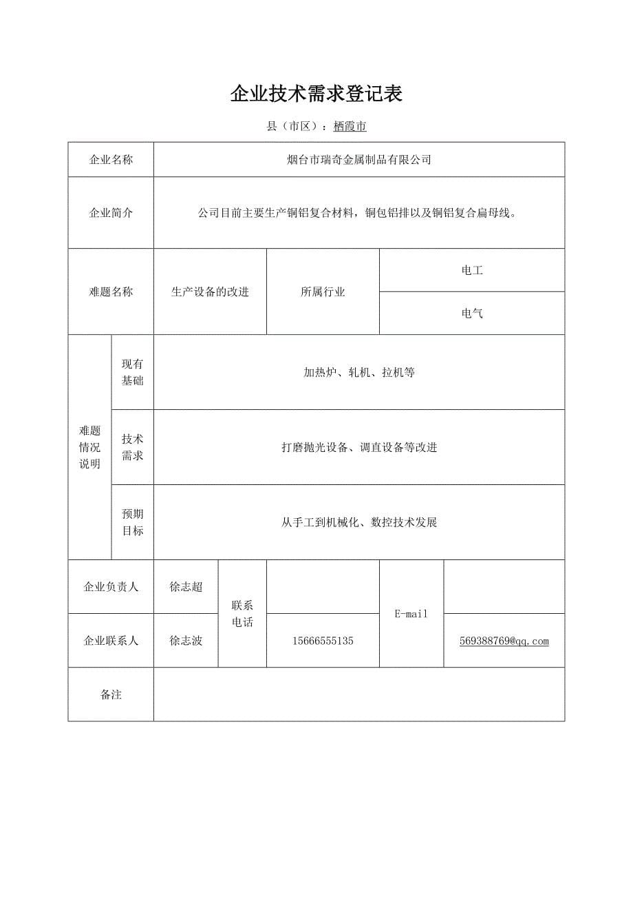 烟台企业技术需求(控制、电气、仪器仪表、电子信息类)_第5页