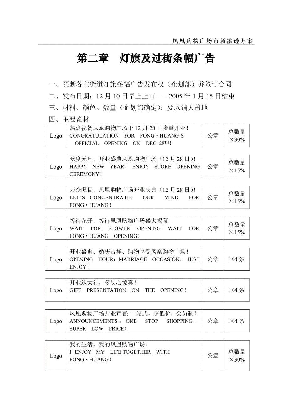 凤凰购物广场推广方案_第5页