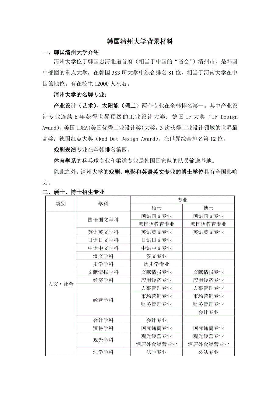 韩国清州大学背景材料_第1页