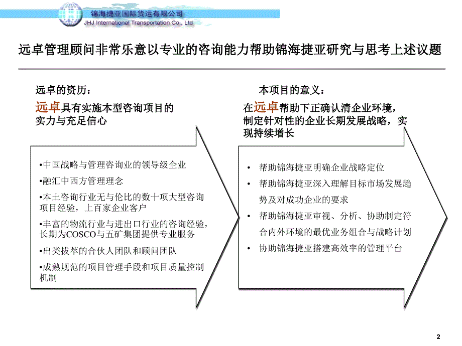 锦海捷亚国际货运有限公司战略项目建议书_第3页