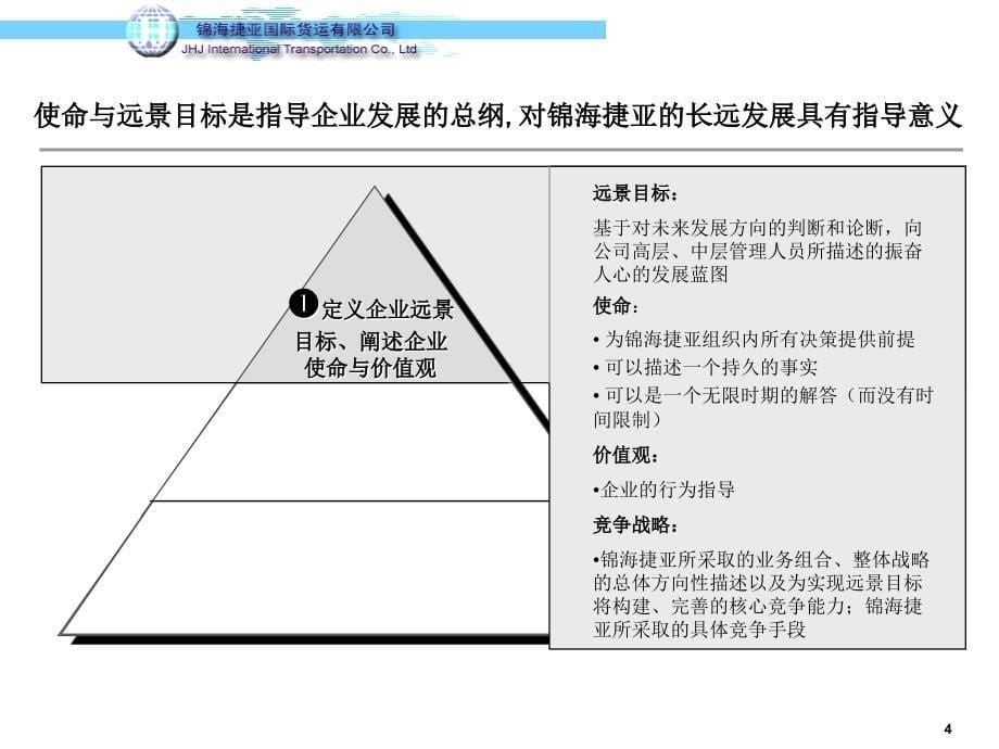 锦海捷亚国际货运有限公司战略项目建议书_第5页