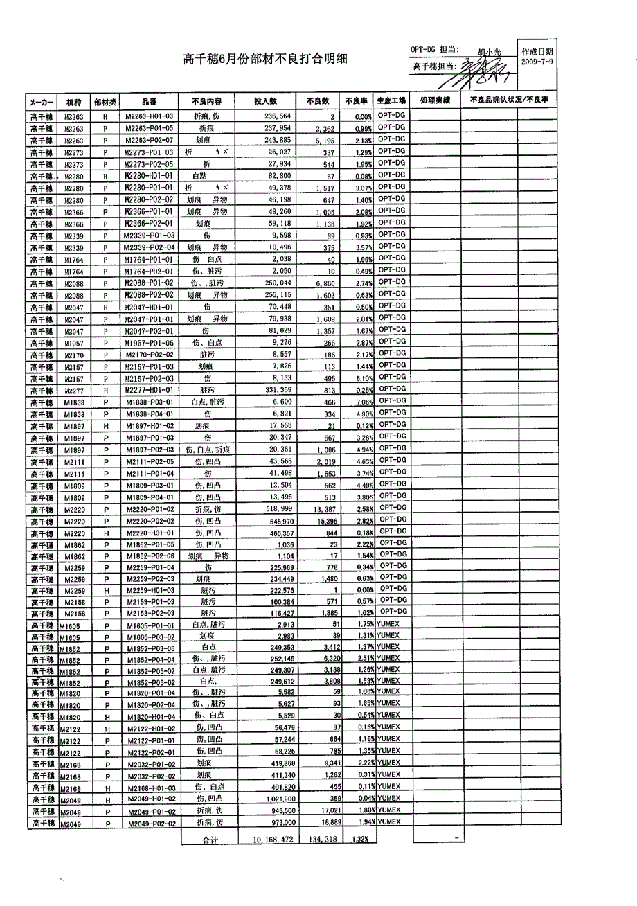 高千穂品質打合せ記録._第1页