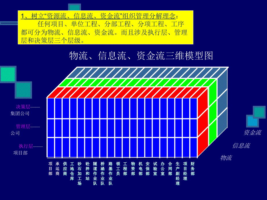 长大山岭铁路隧道群生产要素资源_第4页