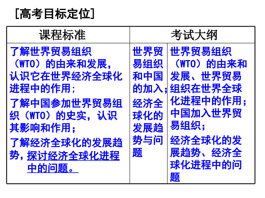 世界经济的全球化[课件_第3页