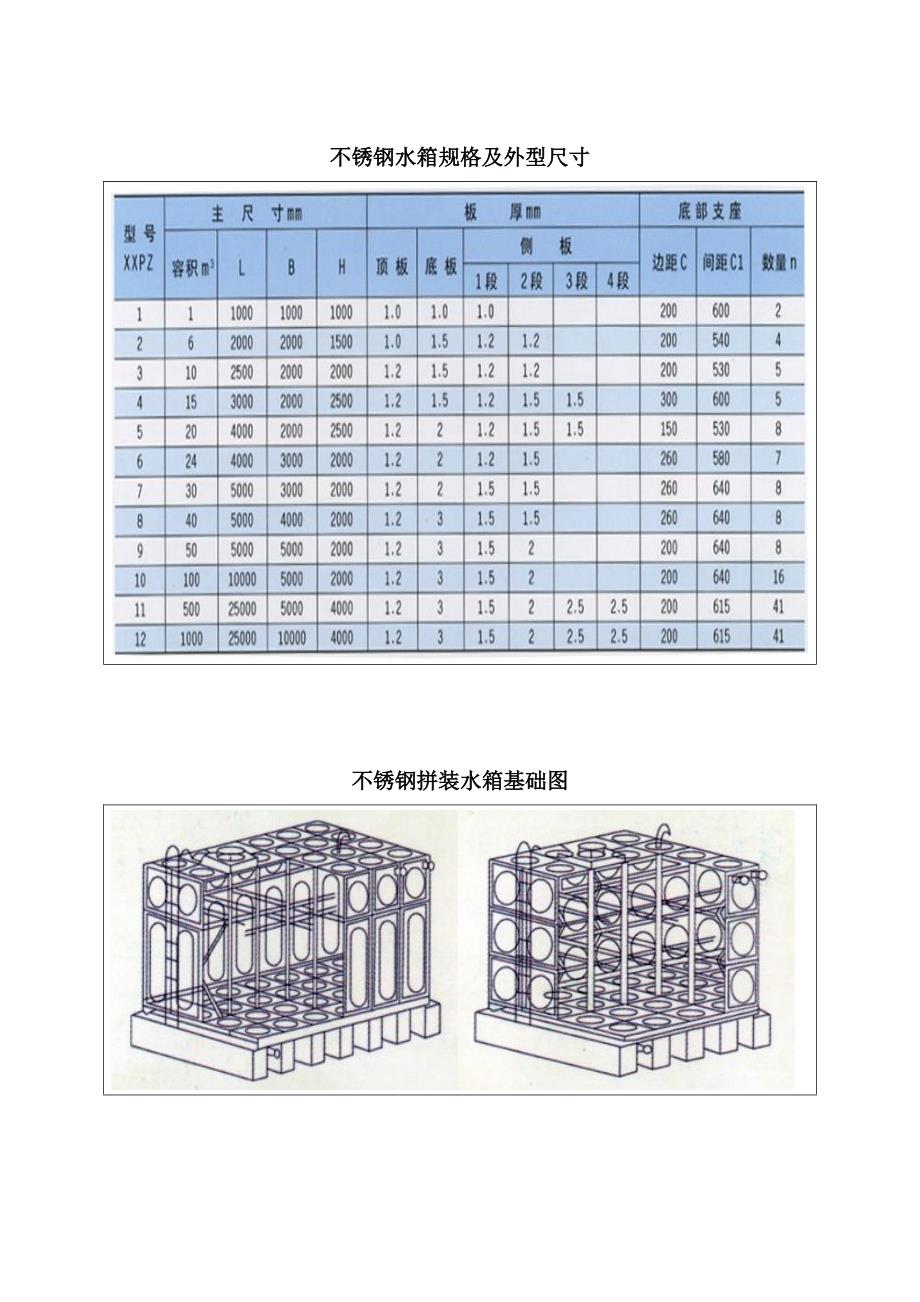 不锈钢水箱的规格及外型尺寸_第2页