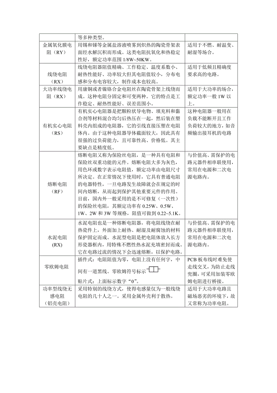 电阻器的种类_第2页