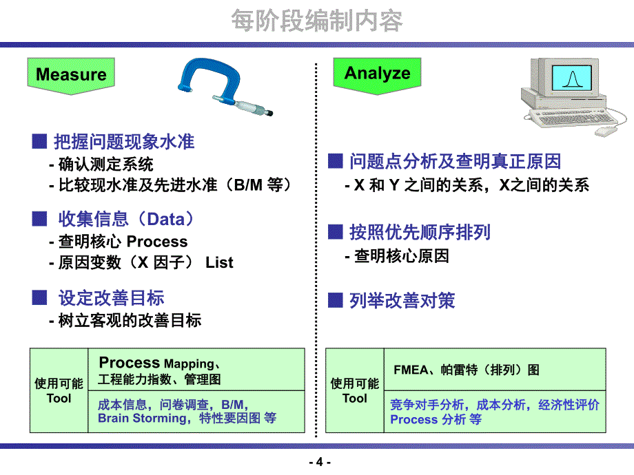 品质会议资料编制_第4页