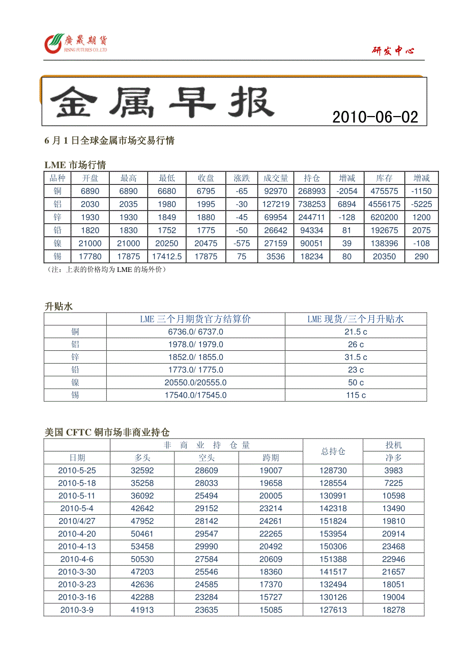 金属早报_第1页