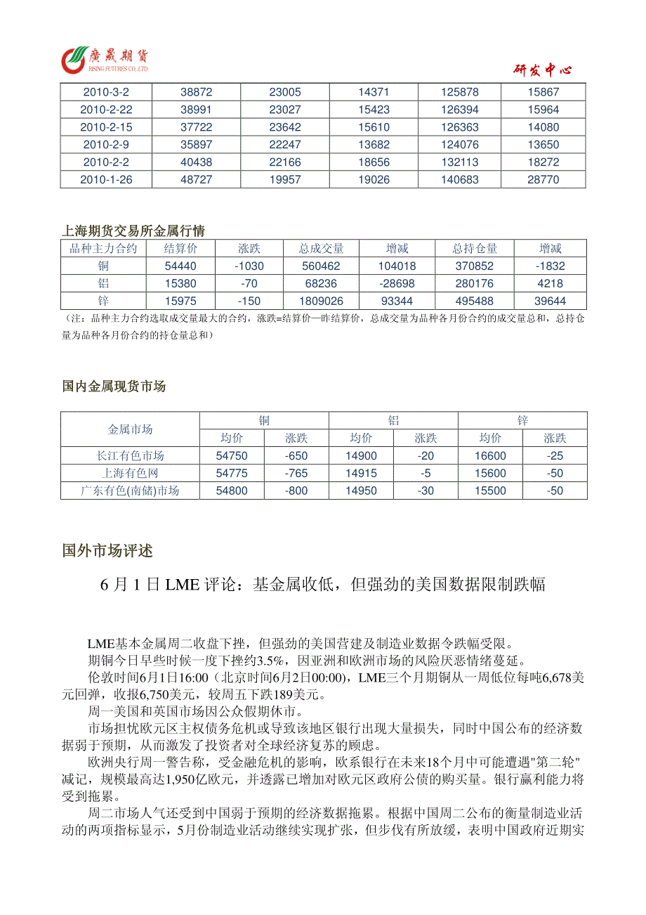 金属早报_第2页