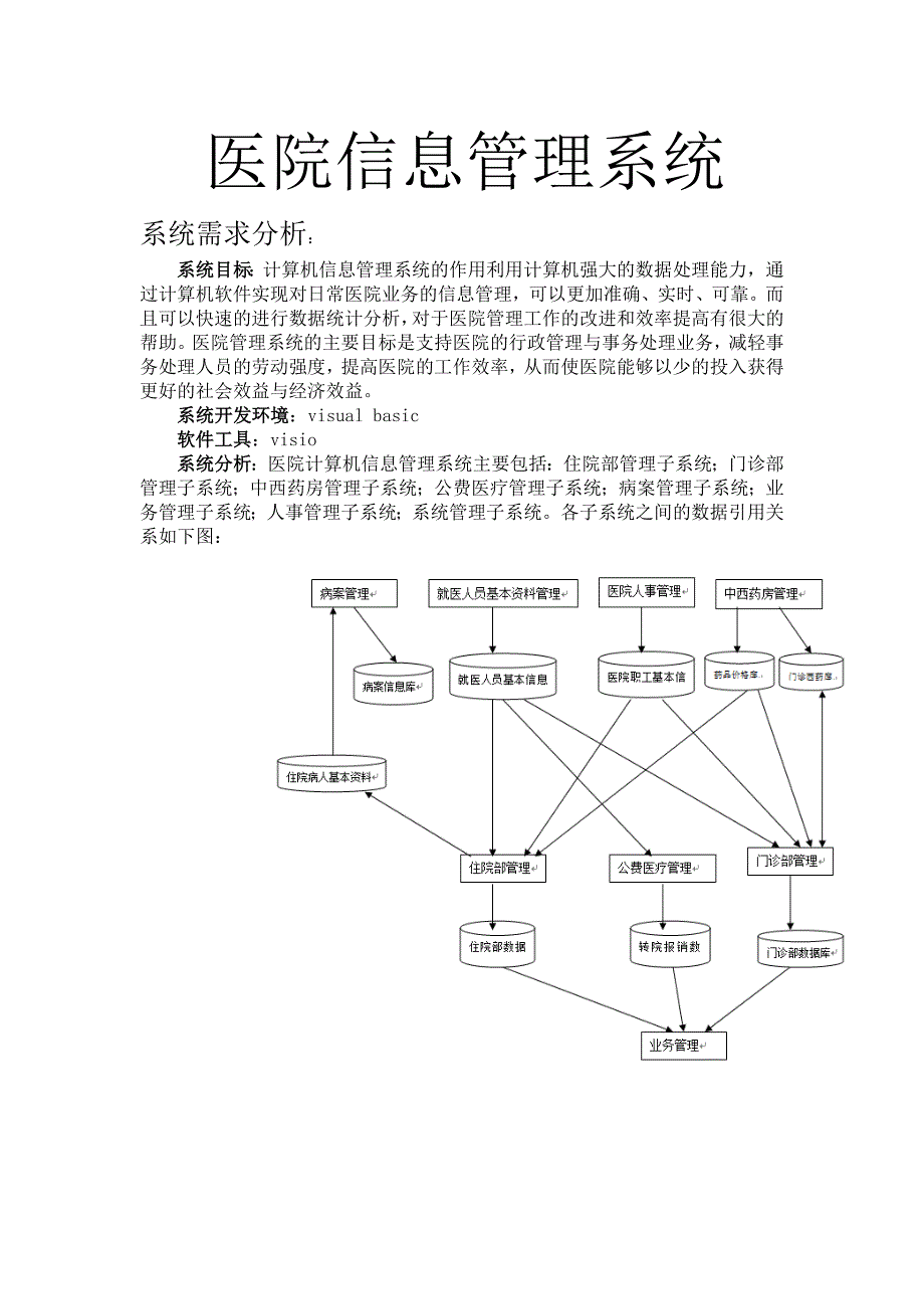 医院信息管理系统._第1页