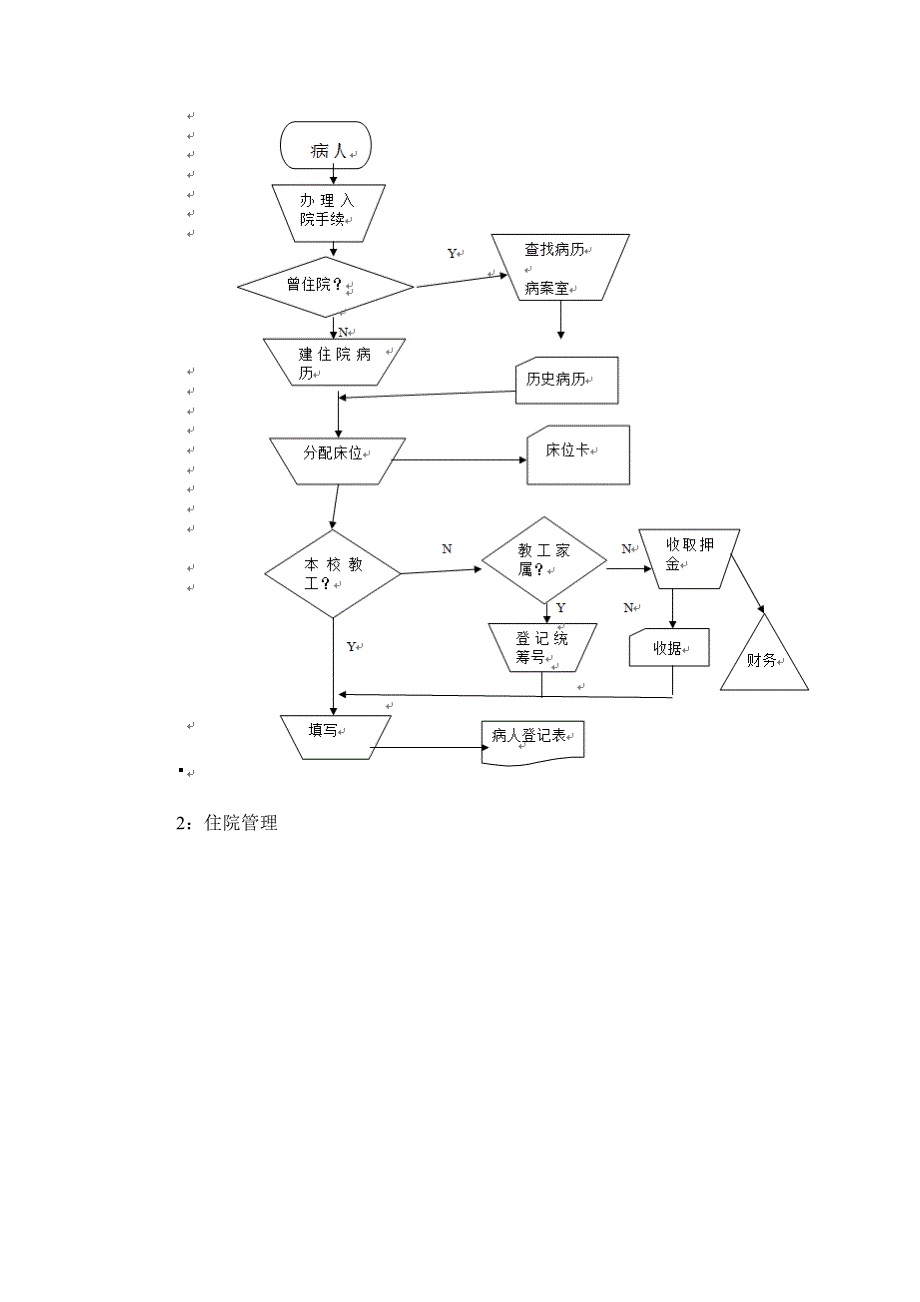 医院信息管理系统._第3页