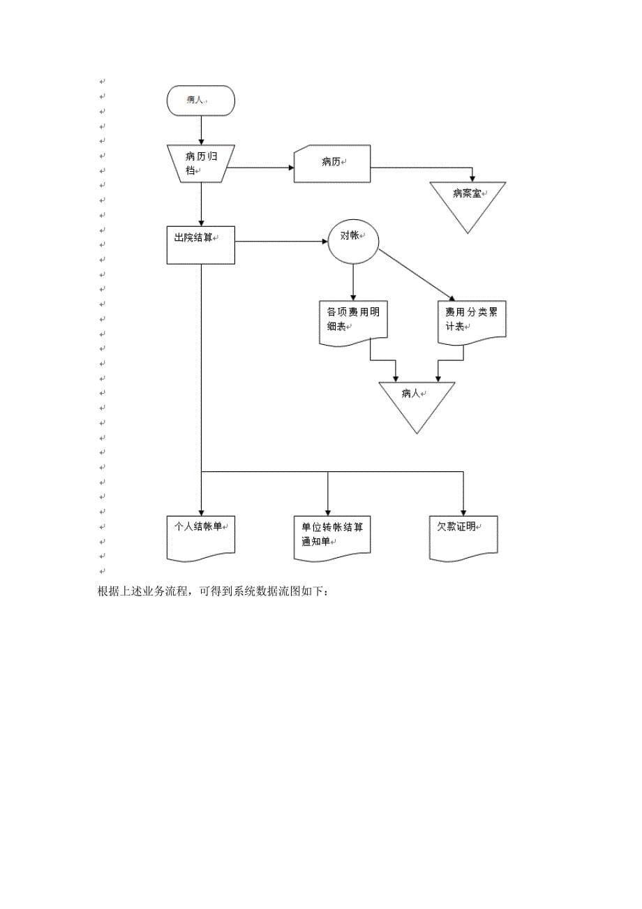 医院信息管理系统._第5页