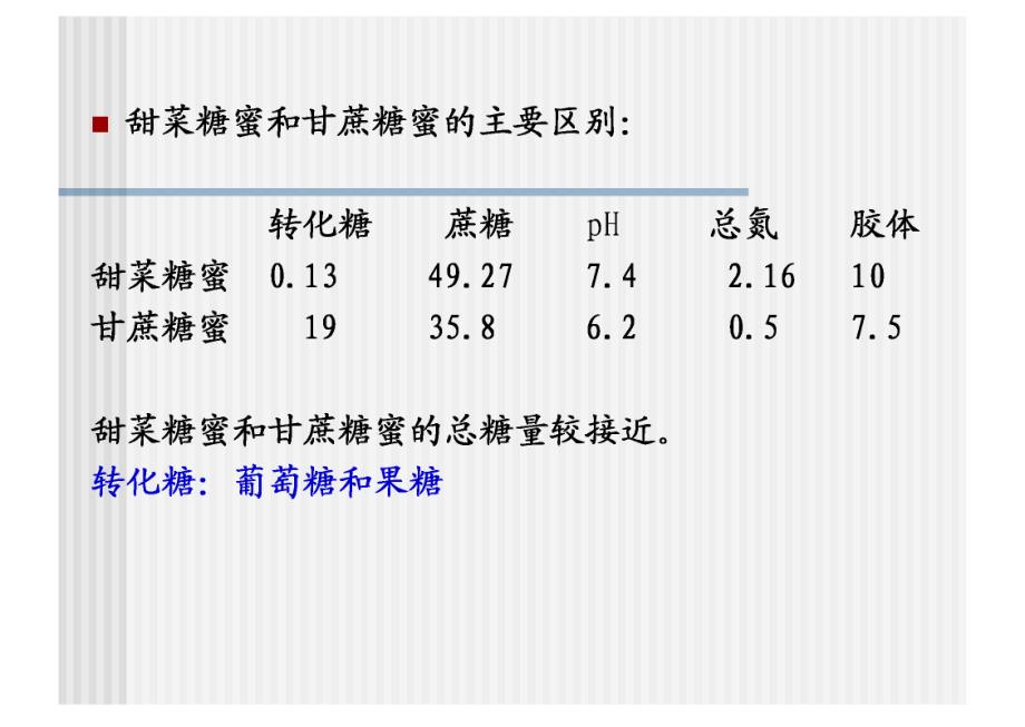 发酵工艺原理_第4页