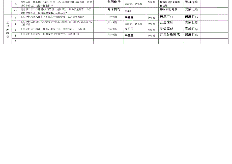 营运--客房部2013年9月份工作总结(1)_第2页