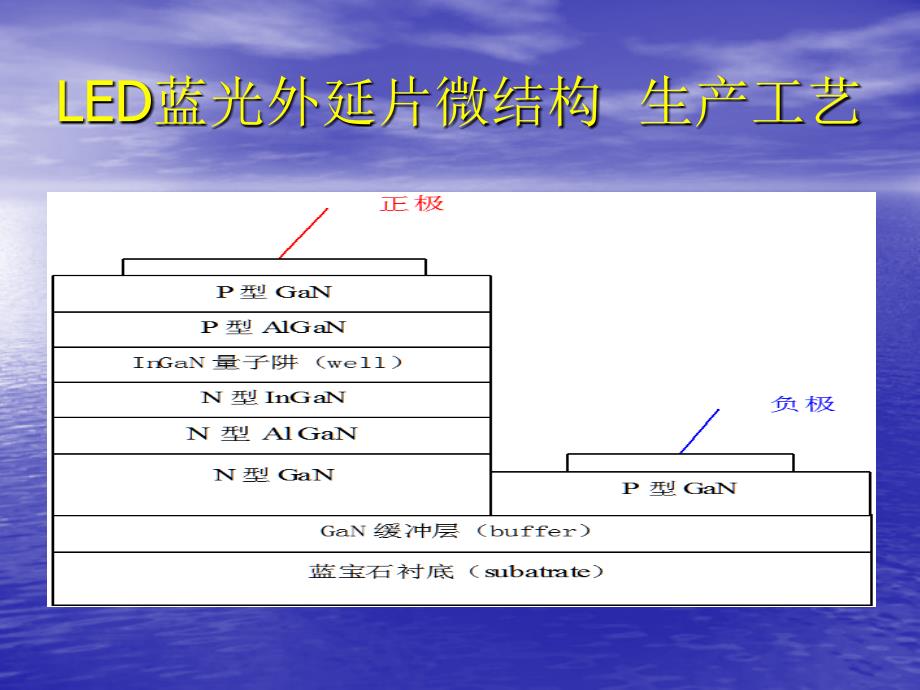 博瑞特led光电生产管理_第3页