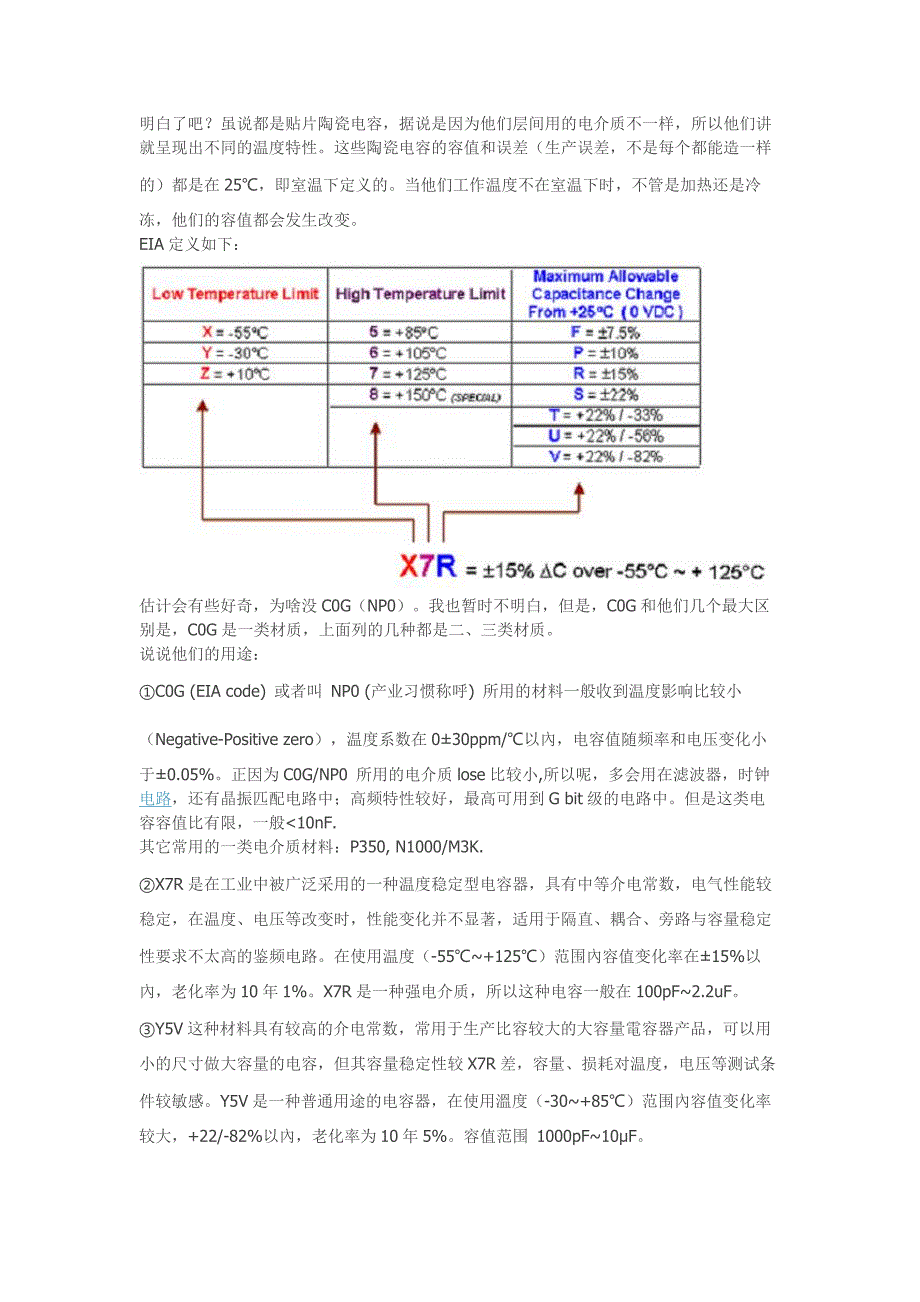 贴片电容 ESR_第2页