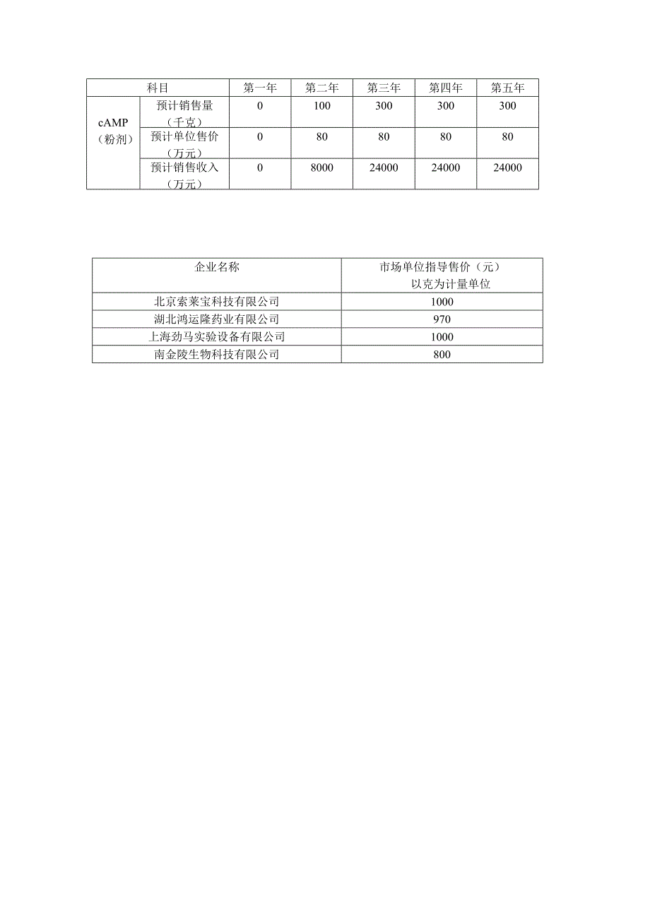 环磷酸腺苷市场分析_第1页