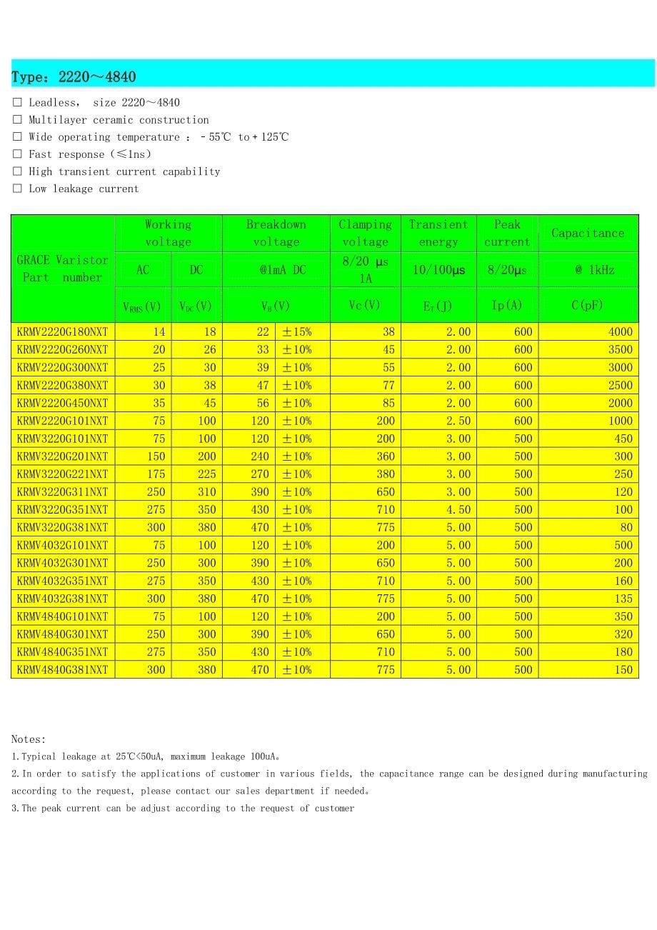 grace-krmv 压敏电阻规格书n_第5页