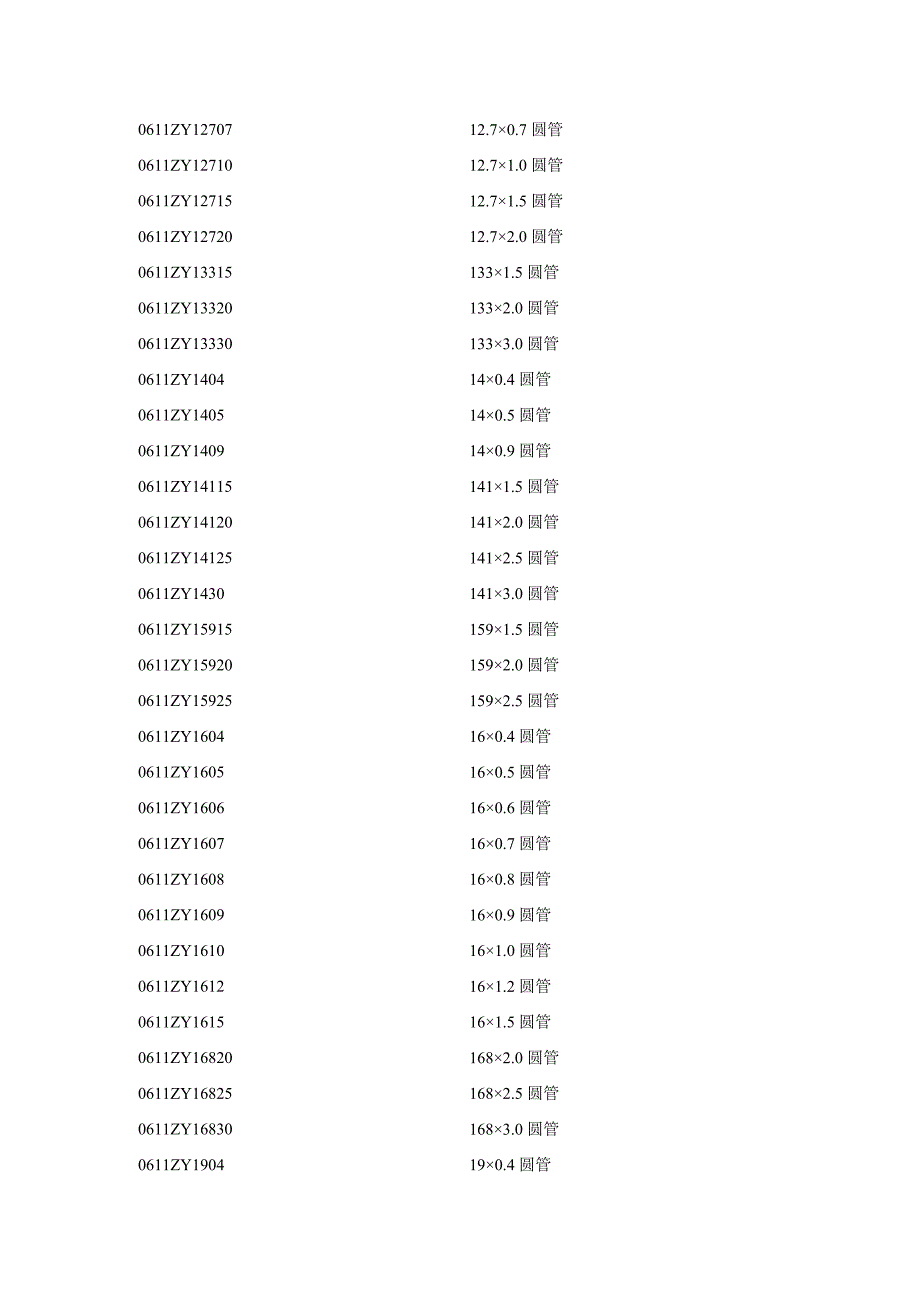 最新不锈钢管规格表大全_第2页