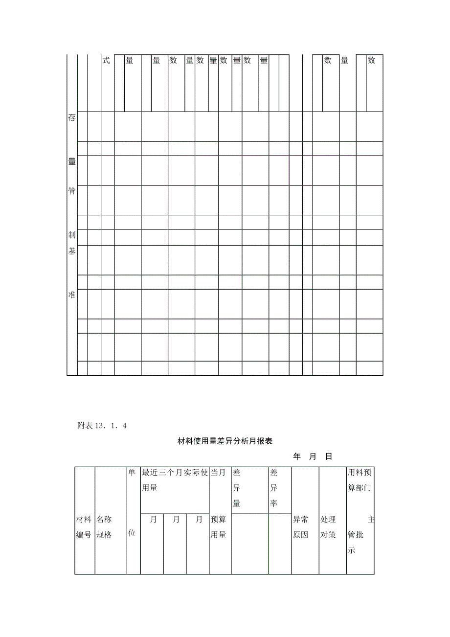 (应用文书范本)库存量管理作业细则_第4页