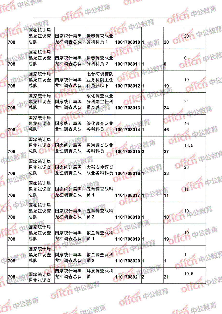 驻黑龙江省森濒危物种进出_第2页