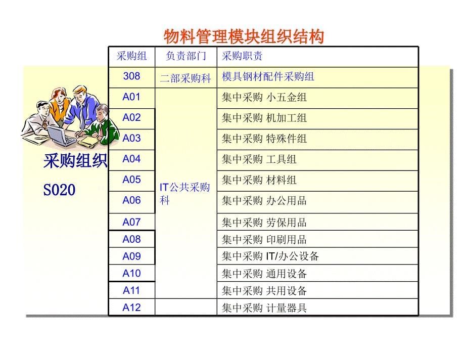 MM模块蓝图汇报1.0_第5页