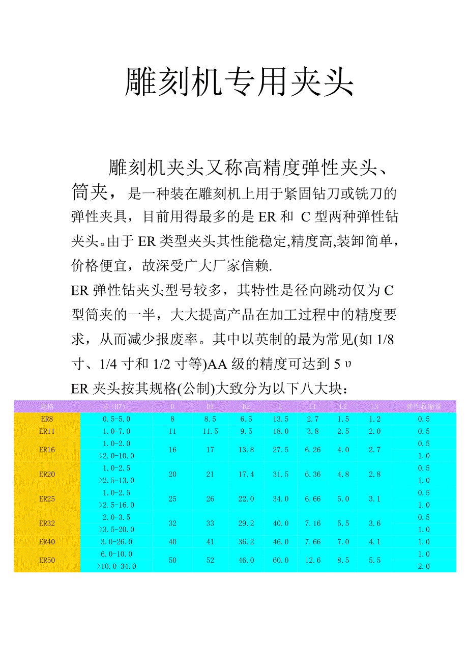 雕刻机弹性夹头_第1页