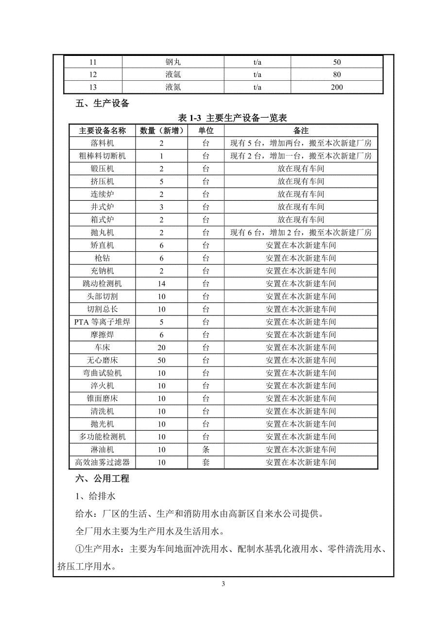 伊顿工业（济宁）有限公司四期厂房扩建项目环境影响报告表_第5页