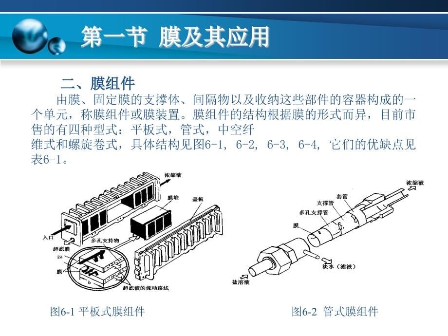 第六章 膜分离_第5页