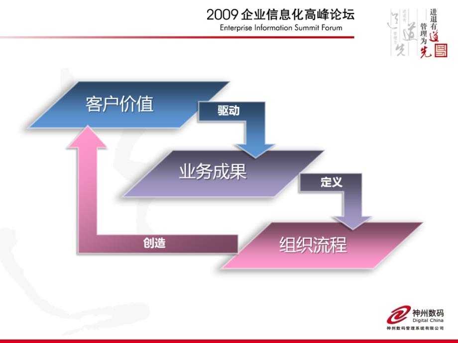 流程管理一体化_第3页