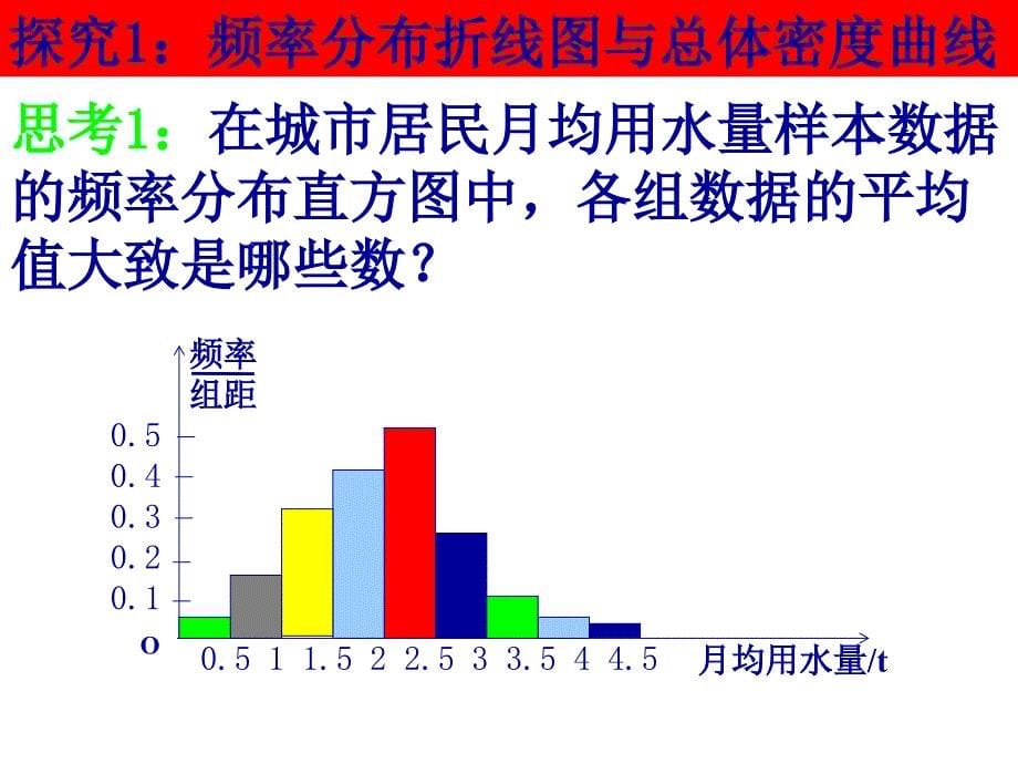 高一数学用样本的频率分布估计整体分布2_第5页