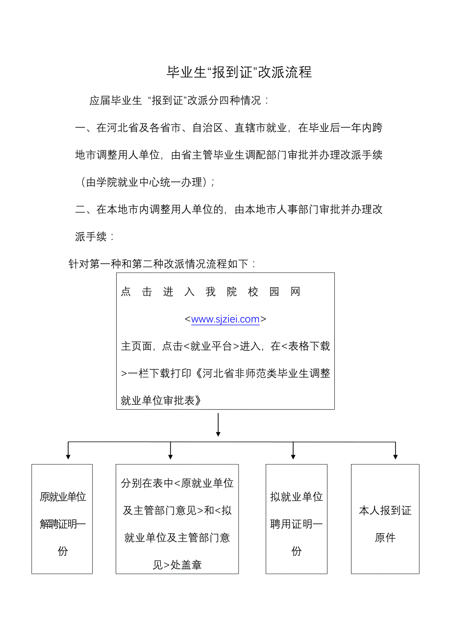 毕业生“报到证”改派流程_第1页