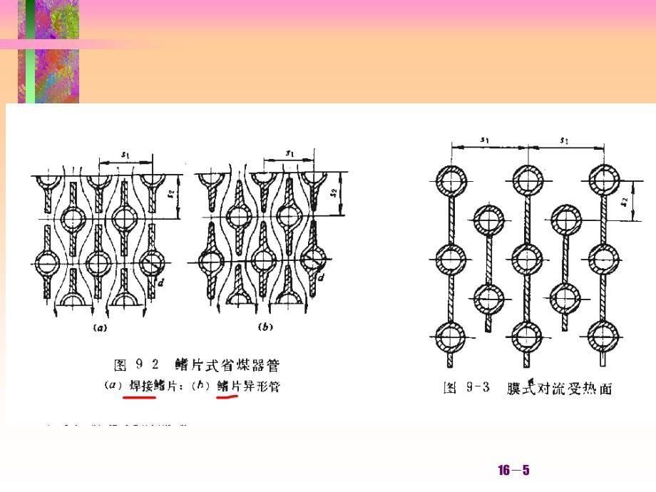 省煤器和空气预热器_第5页